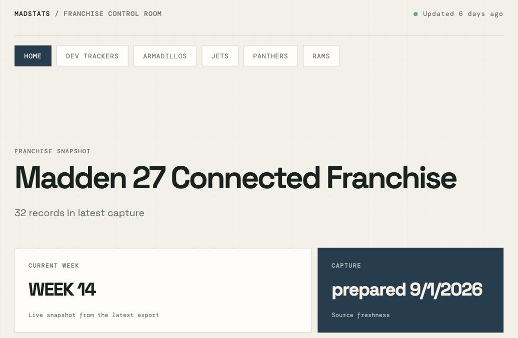 Madstats dashboard showing a franchise snapshot with current week, capture freshness, and weekly highlights